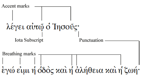 Greek Diacriticals